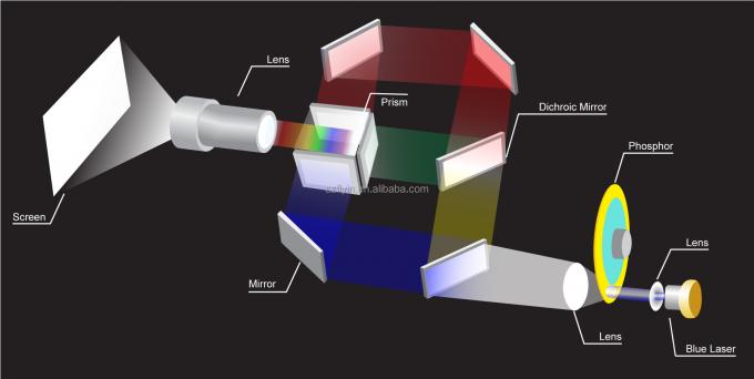 फ्लाईन 2025 प्रोफेशनल 3एलसीडी 4K लेजर प्रोजेक्टर 7200 अंसी ल्यूमन्स अल्ट्रा एचडी 3840x2160 उच्च चमक व्यापार शिक्षा के लिए बड़े स्थान बैंकेट हॉल स्टेज 1